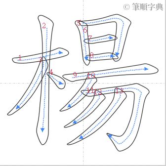 楊筆劃